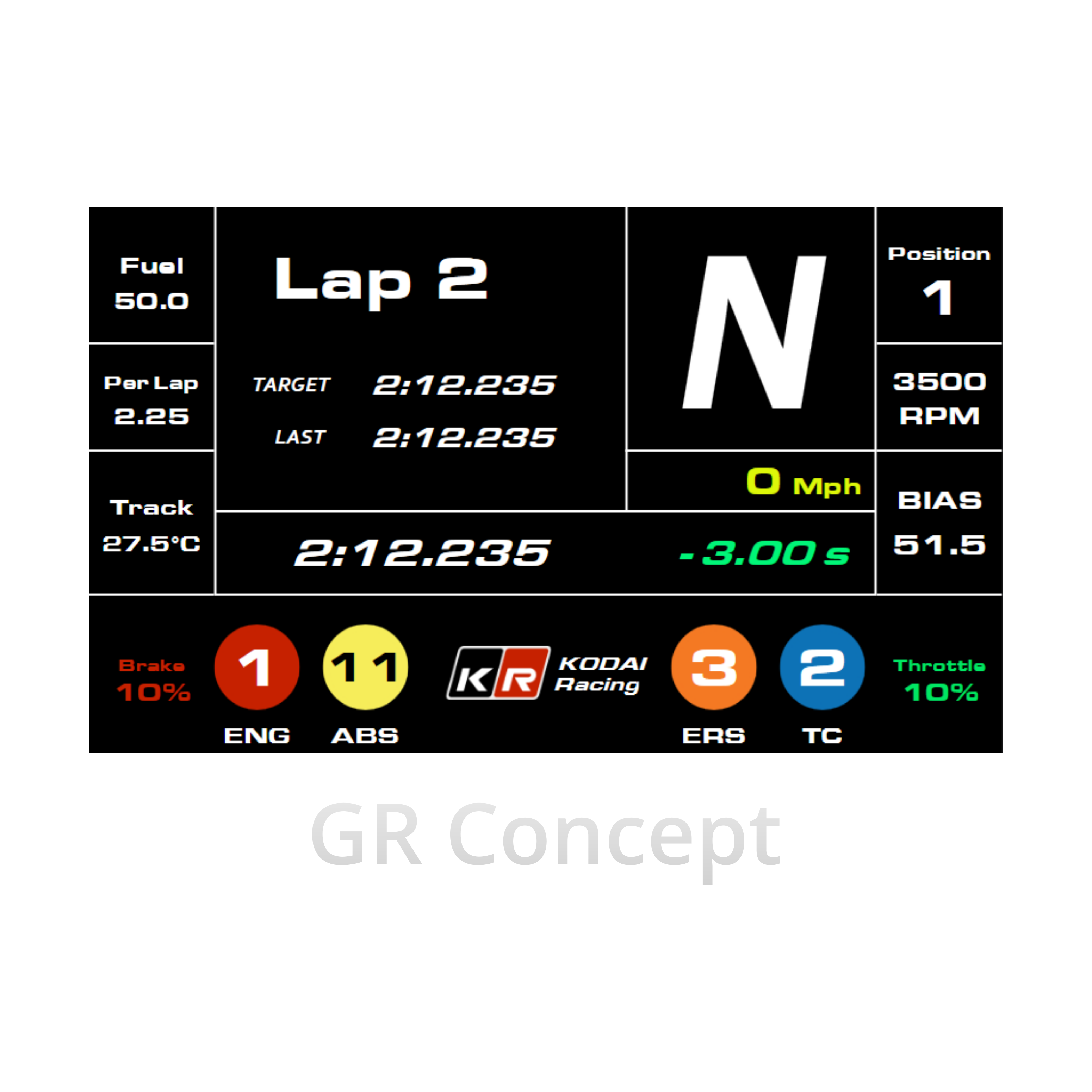 Racing dashboard display with various metrics on a white background